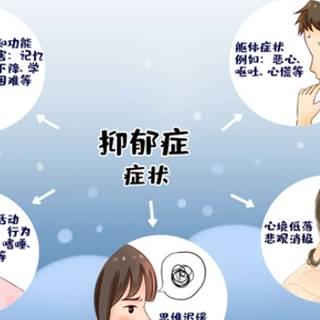 伯恩斯抑郁症状况自测