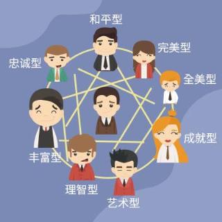 九型人格测试探索版