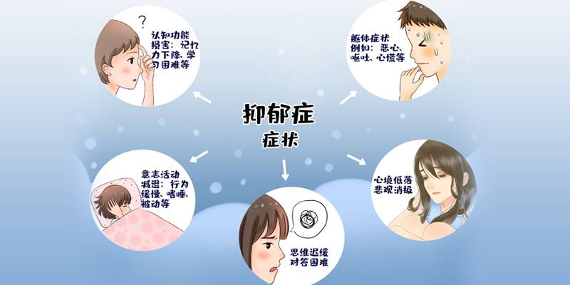 伯恩斯抑郁症状况自测