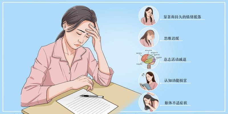 PHQ-9抑郁症筛查量表