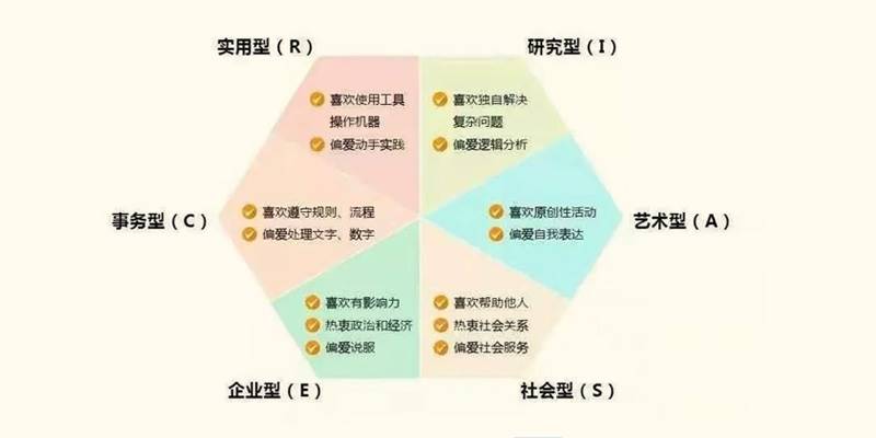 霍兰德职业兴趣测试探索版