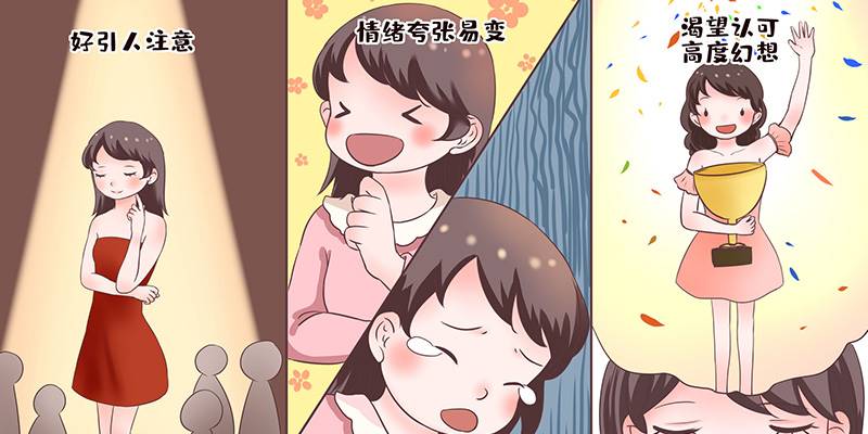 潜在人格分裂指数测试